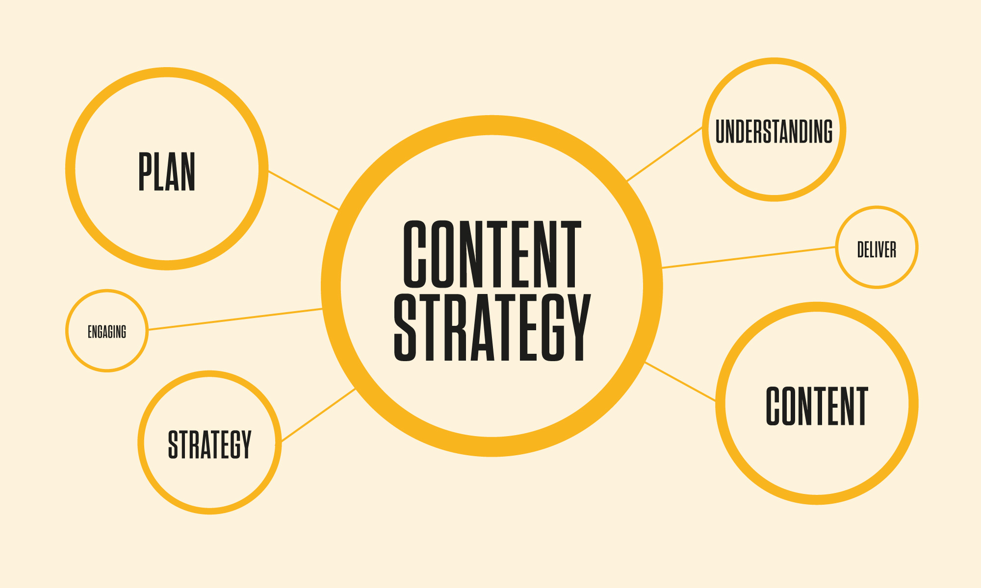 Content Strategy for Online Business